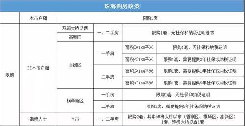 珠海楼盘代理