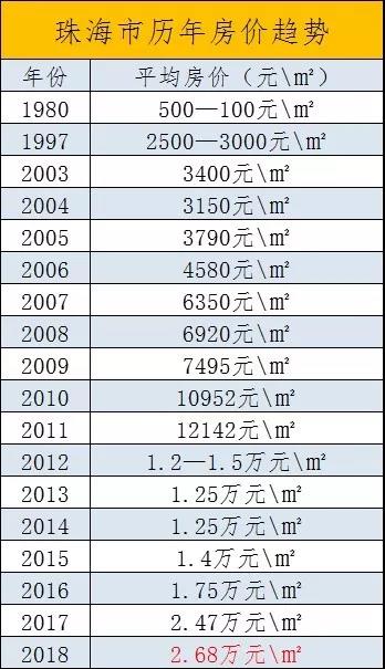 粤港澳大湾区珠值得投资嘛？