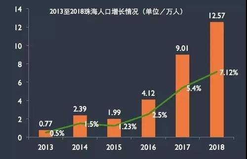 粤港澳大湾区珠值得投资嘛？