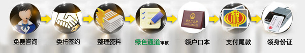 珠海入户口流程.jpg