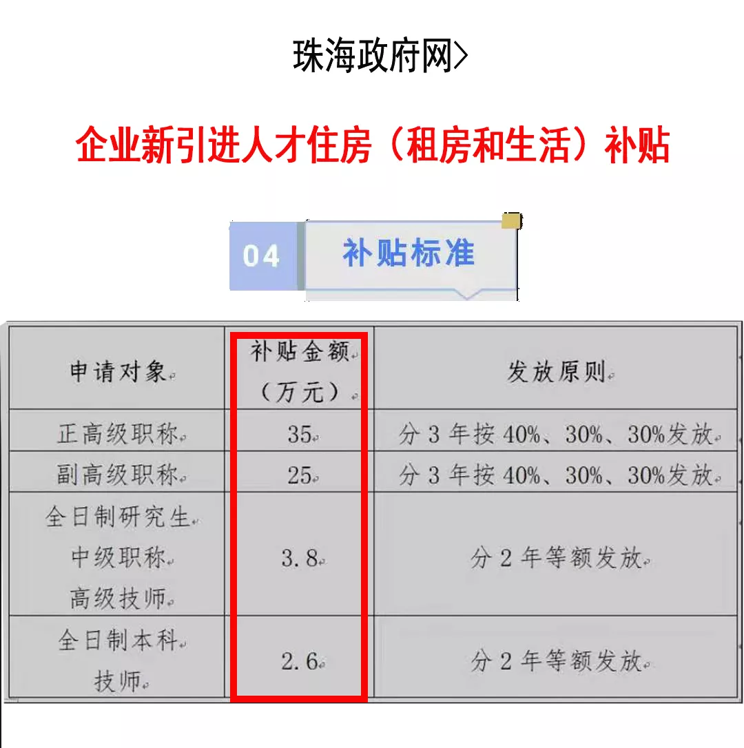 珠海人才引进补贴政策
