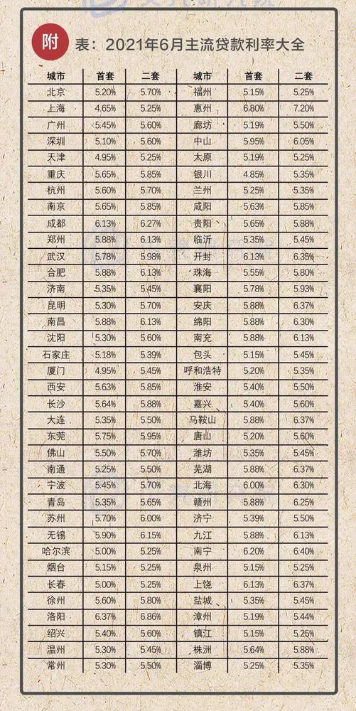 还没买房入户珠海的要抓紧时间了！