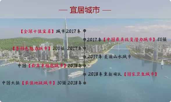珠海宜居城市