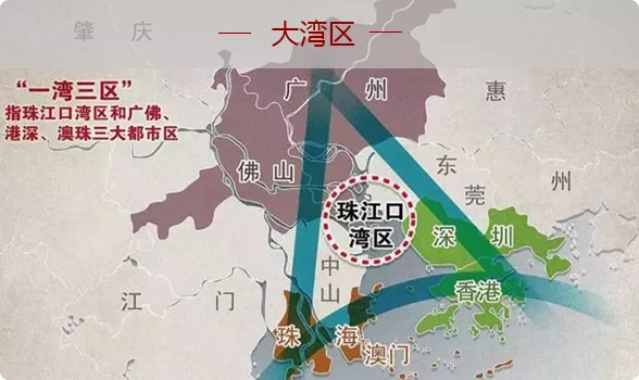 珠海置业区域